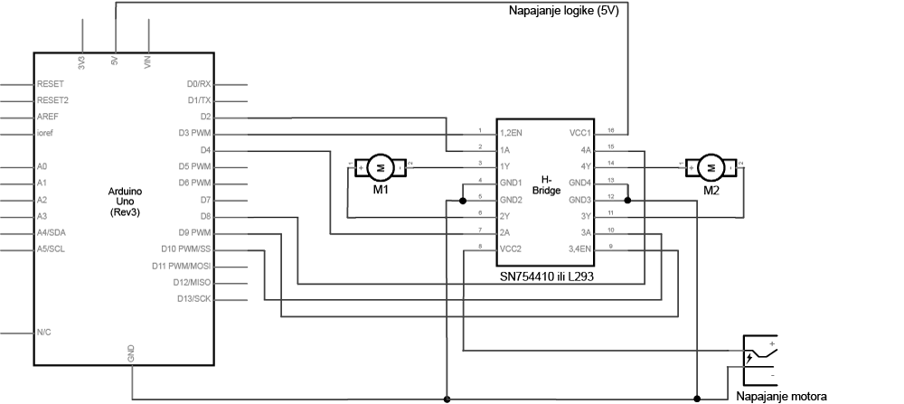 L293 i SN754410